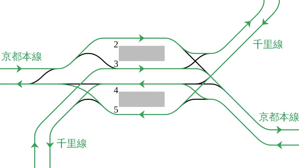 File:Rail Tracks map Hankyu Awaji Station.svg